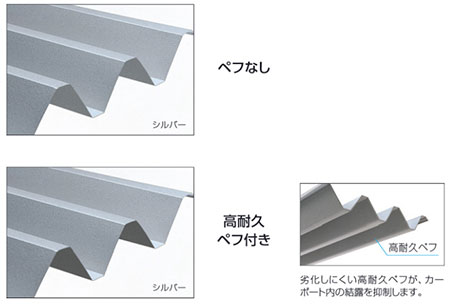 G1-R 基本タイプ屋根 屋根材(スチール折り板)は耐食性に優れたガルバリウム鋼板を採用